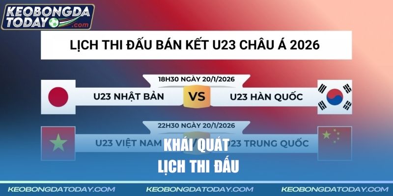 Khái quát lịch thi đấu