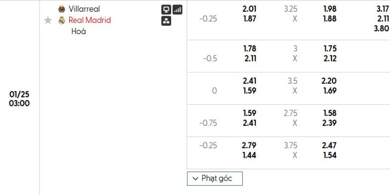 Soi kèo qua bảng tỷ lệ trận đấu giữa Villarreal vs Real Madrid