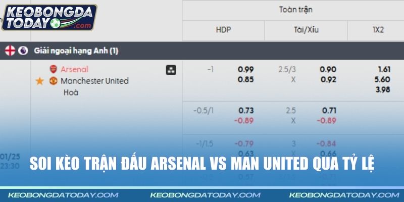 Soi kèo trận đấu Arsenal vs Man United qua tỷ lệ