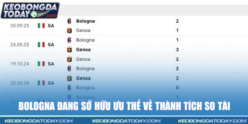 Bologna đang sở hữu ưu thế về thành tích so tài