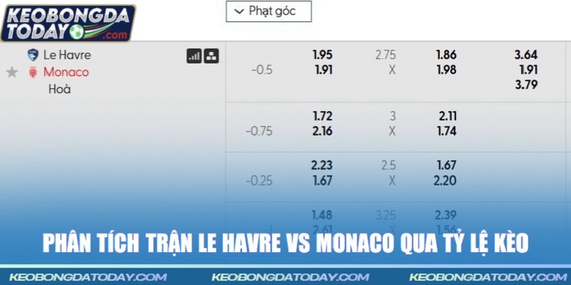 Phân tích trận Le Havre vs Monaco qua tỷ lệ kèo