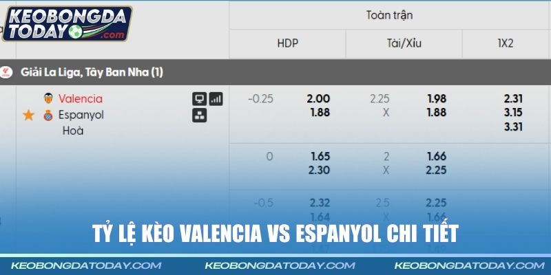Tỷ lệ kèo Valencia vs Espanyol chi tiết